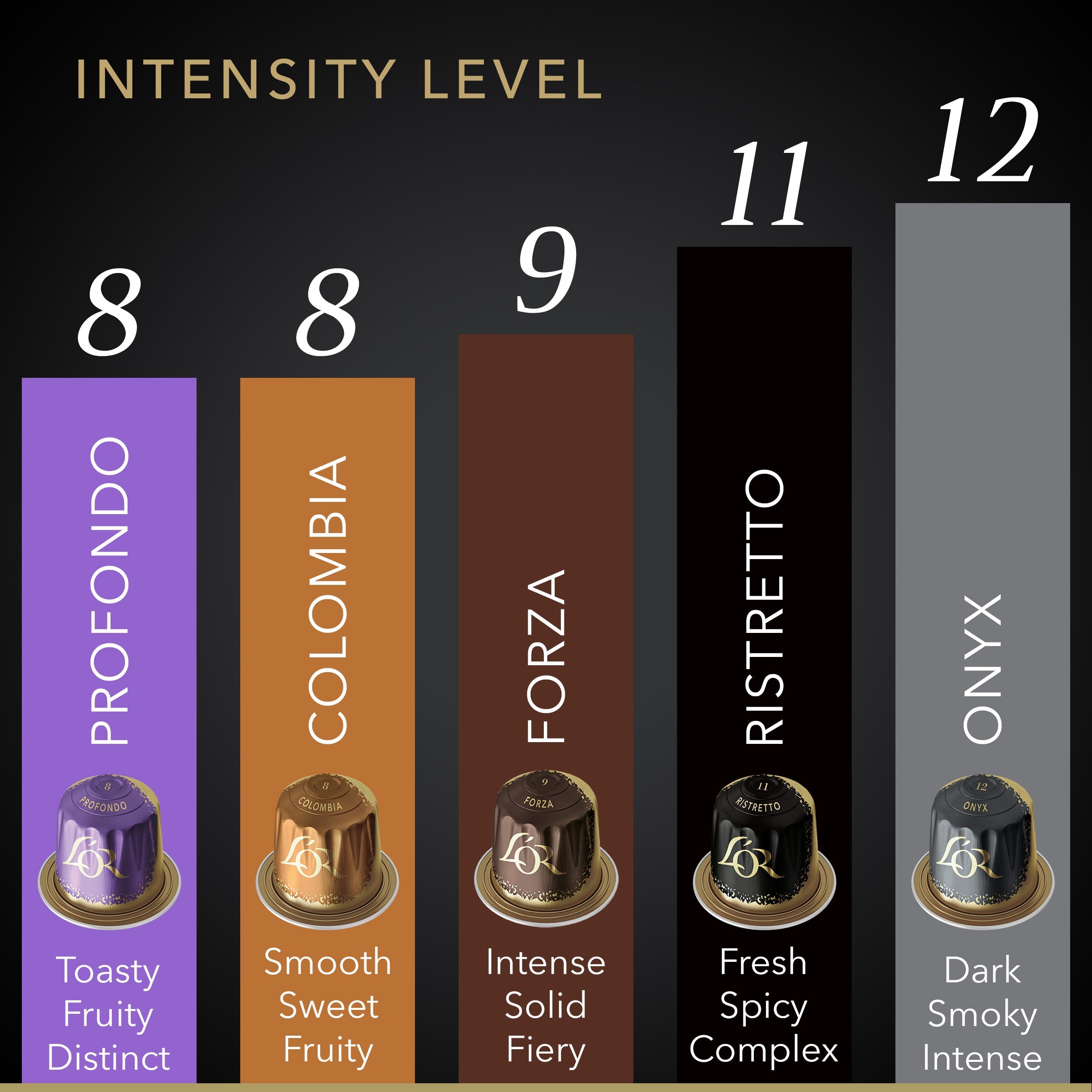 L'OR Espresso Sampler - Image 2